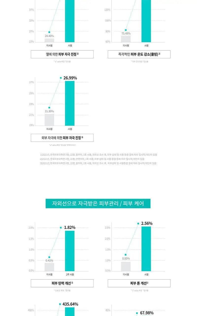 [PDRN선크림]리쥬란 힐러 UV프로텍션 크림 40ml 기획 (+크림 10ml*2+더마힐러 앰플 3ml) 상세페이지 6